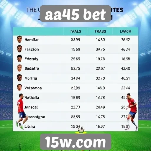 Estatísticas de jogadores no aa45 bet em 2026